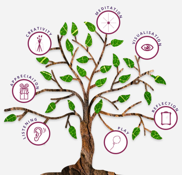 7 Spiritual Tools